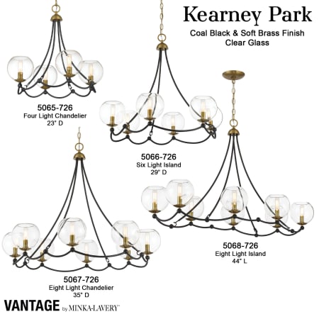 Kearney Park Collection